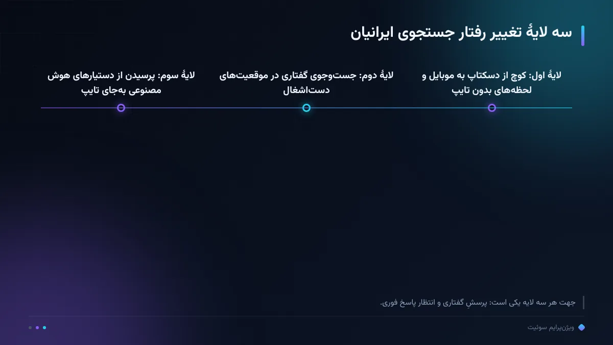سه لایهٔ تغییر رفتار جستجوی ایرانیان