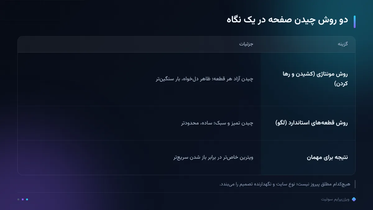 دو روش چیدن صفحه در یک نگاه