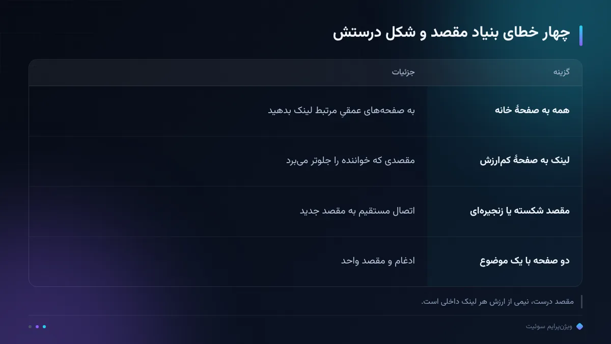 چهار خطای بنیاد مقصد و شکل درستش