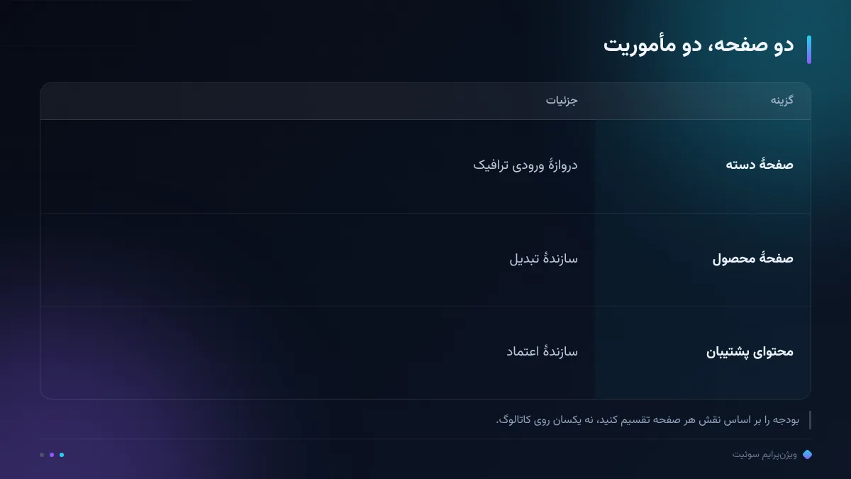 دو صفحه، دو مأموریت