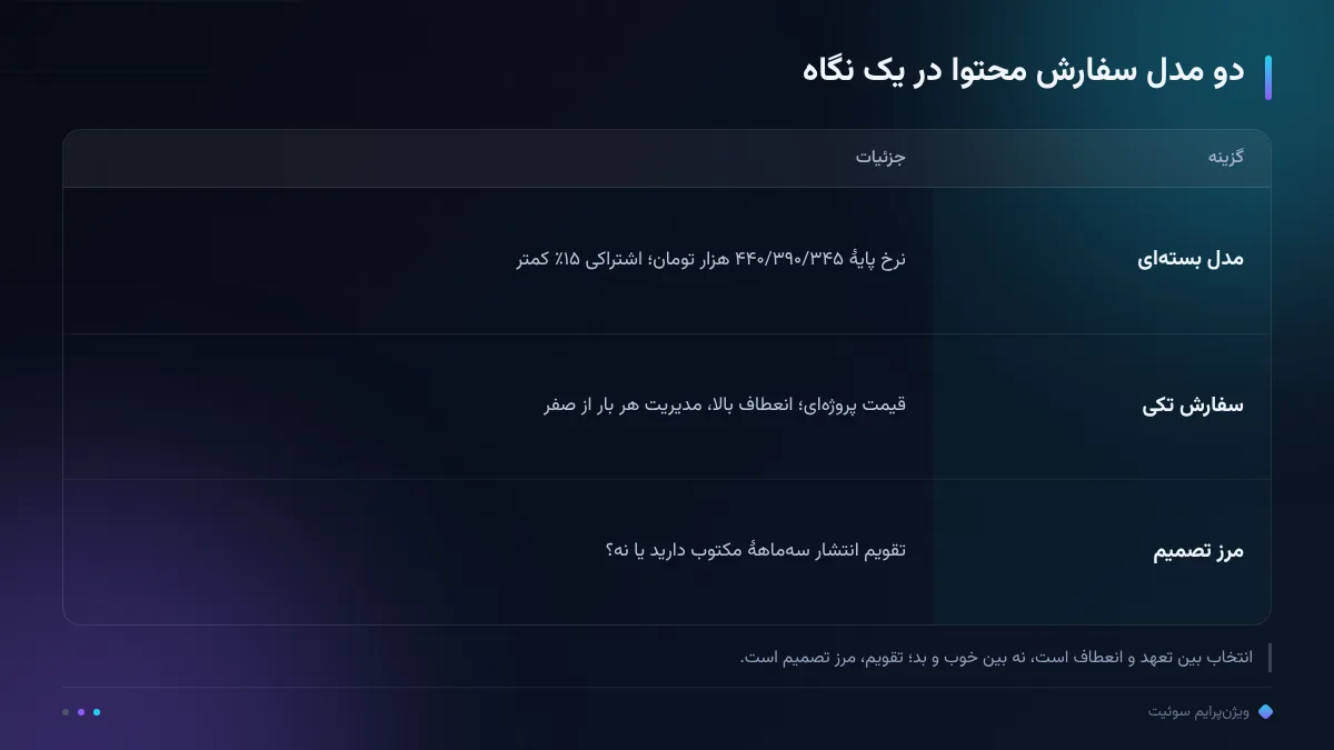 دو مدل سفارش محتوا در یک نگاه
