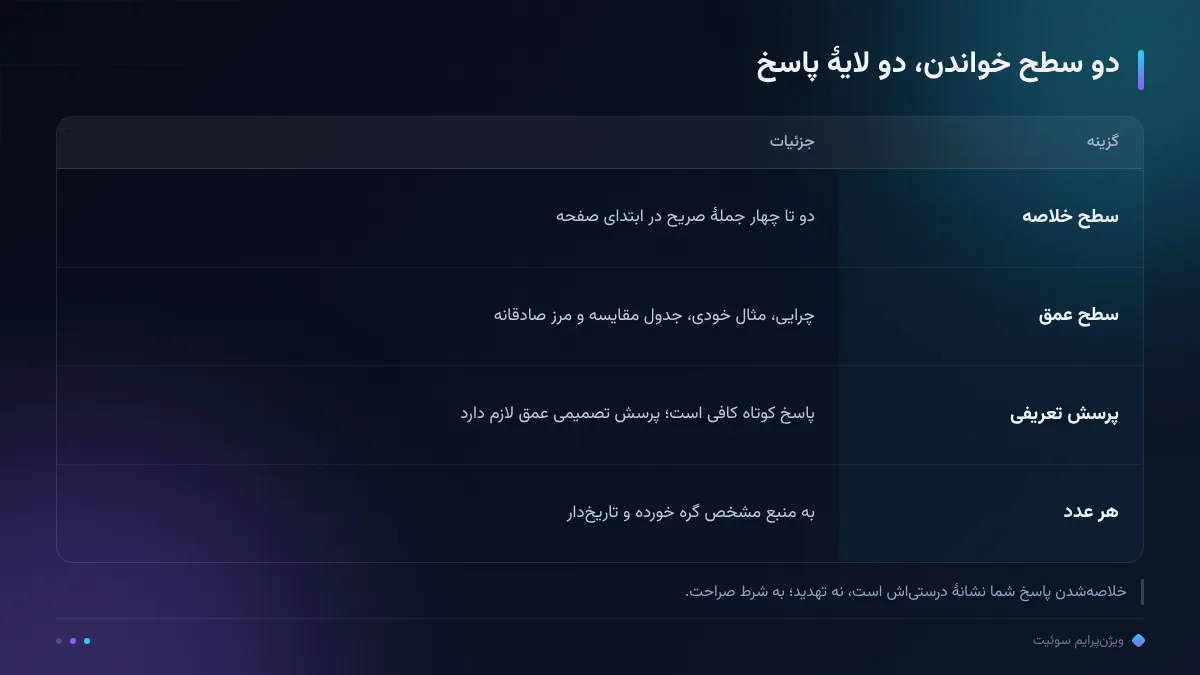 دو سطح خواندن، دو لایهٔ پاسخ