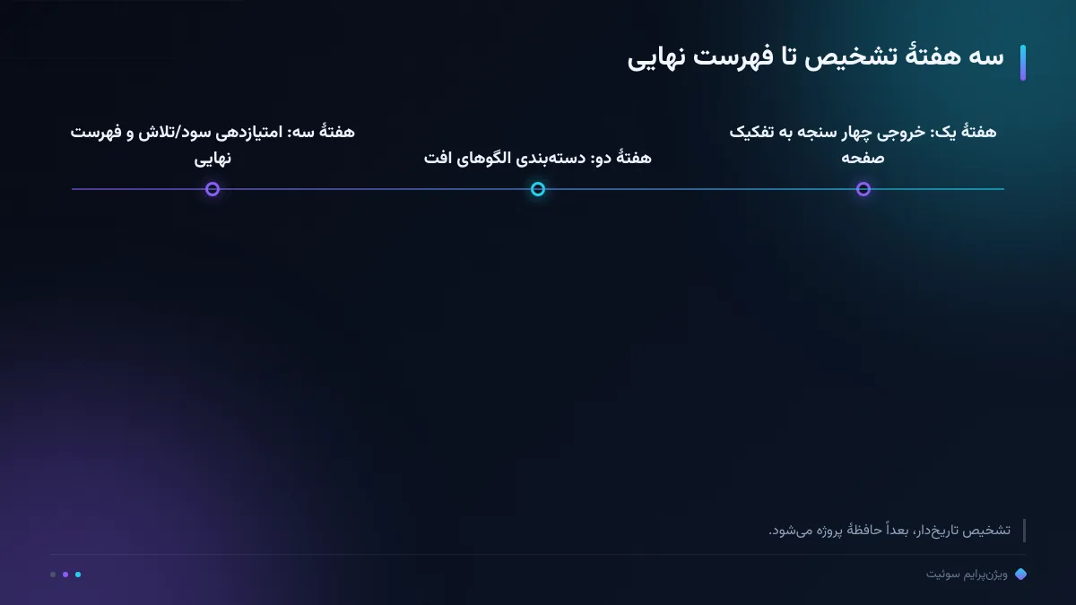سه هفتهٔ تشخیص تا فهرست نهایی