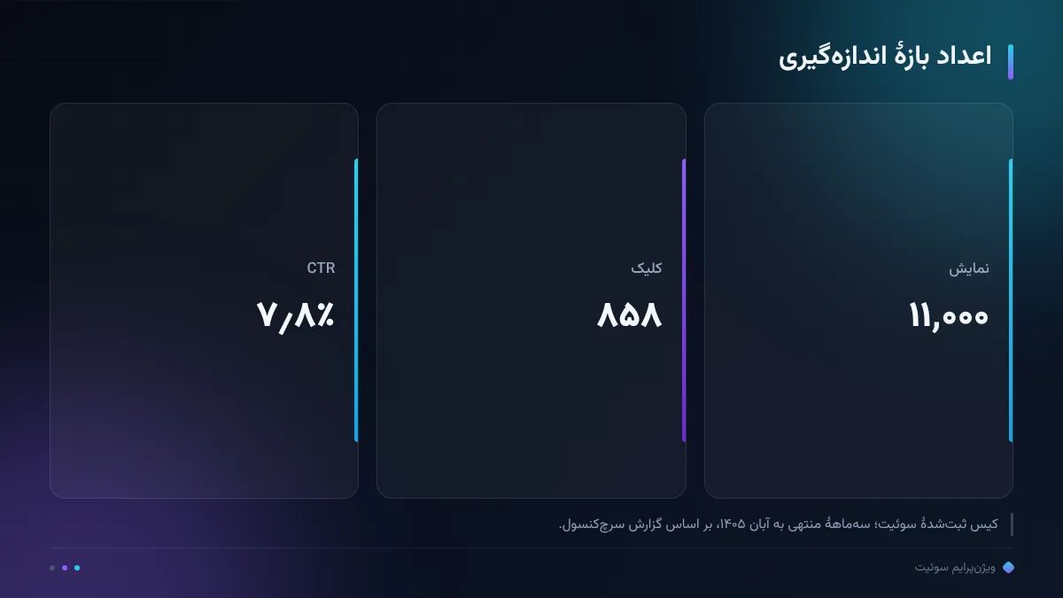اعداد بازهٔ اندازه‌گیری