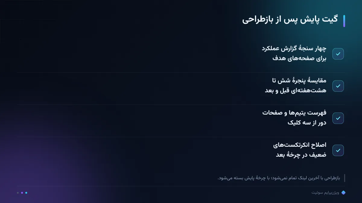 گیت پایش پس از بازطراحی