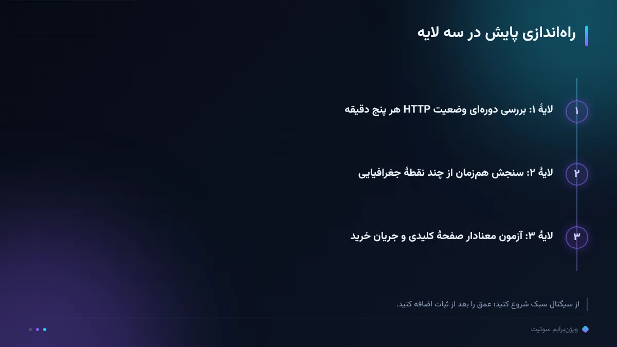 راهاندازی پایش در سه لایه