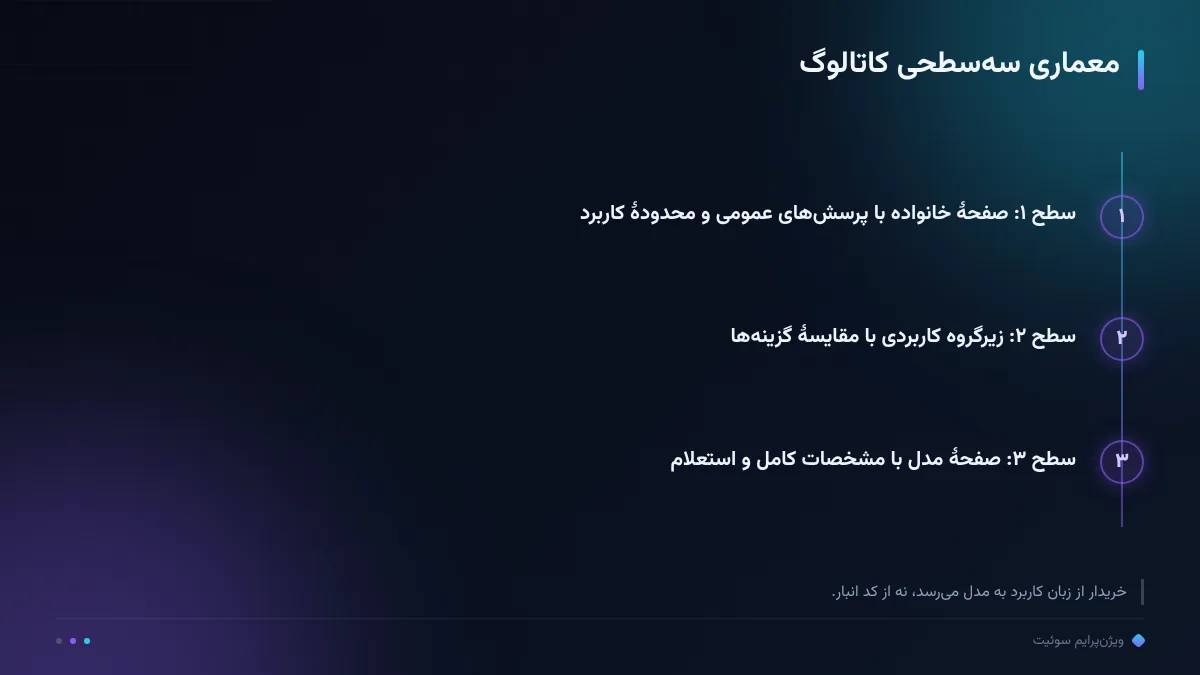 معماری سه‌سطحی کاتالوگ