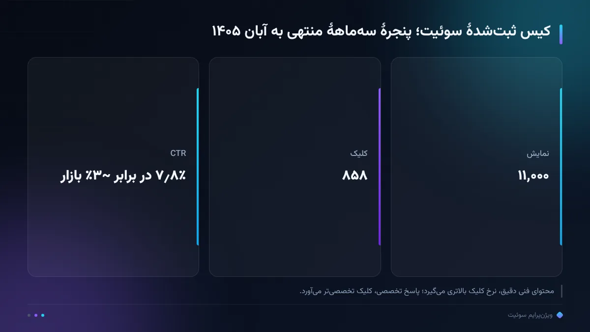 کیس ثبت‌شدهٔ سوئیت؛ پنجرهٔ سه‌ماههٔ منتهی به آبان ۱۴۰۵
