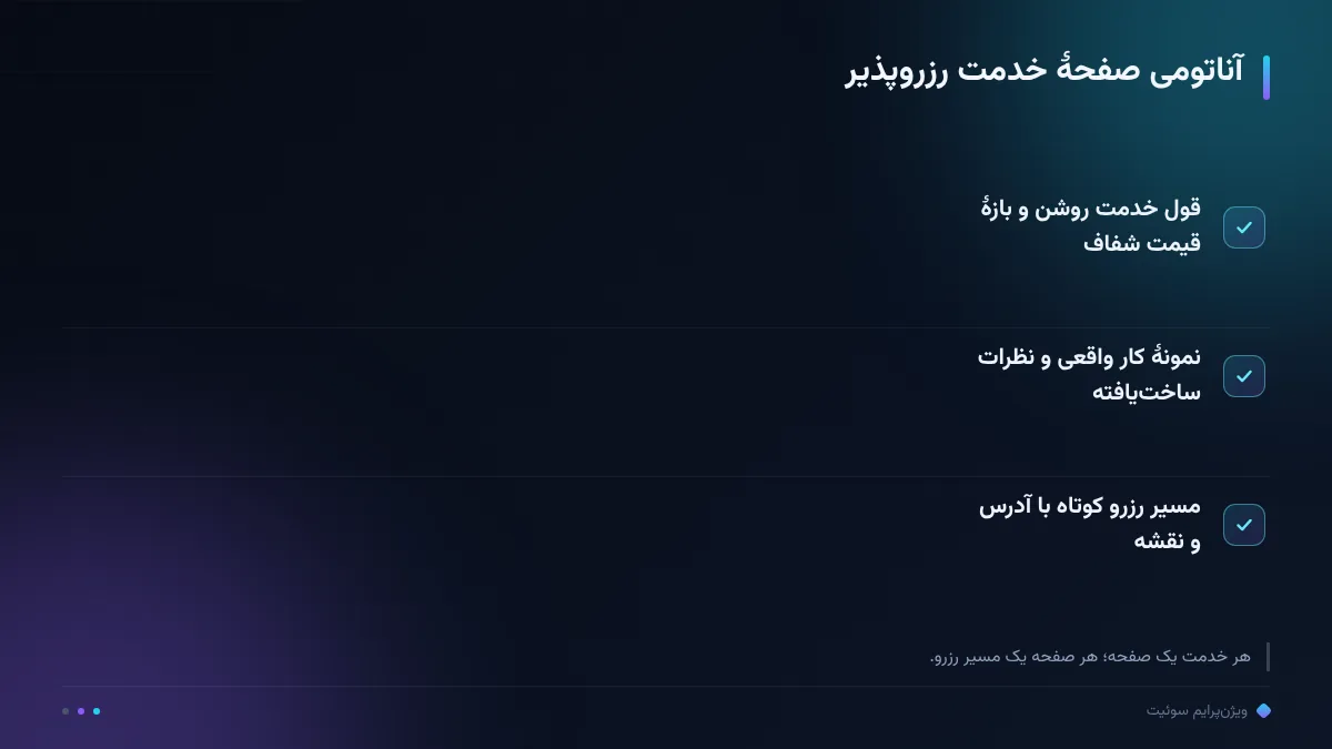 آناتومی صفحهٔ خدمت رزروپذیر