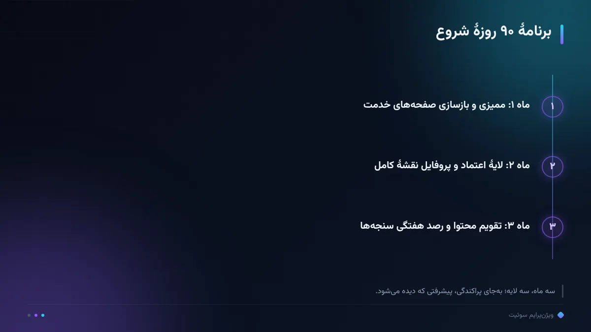 برنامهٔ ۹۰ روزهٔ شروع
