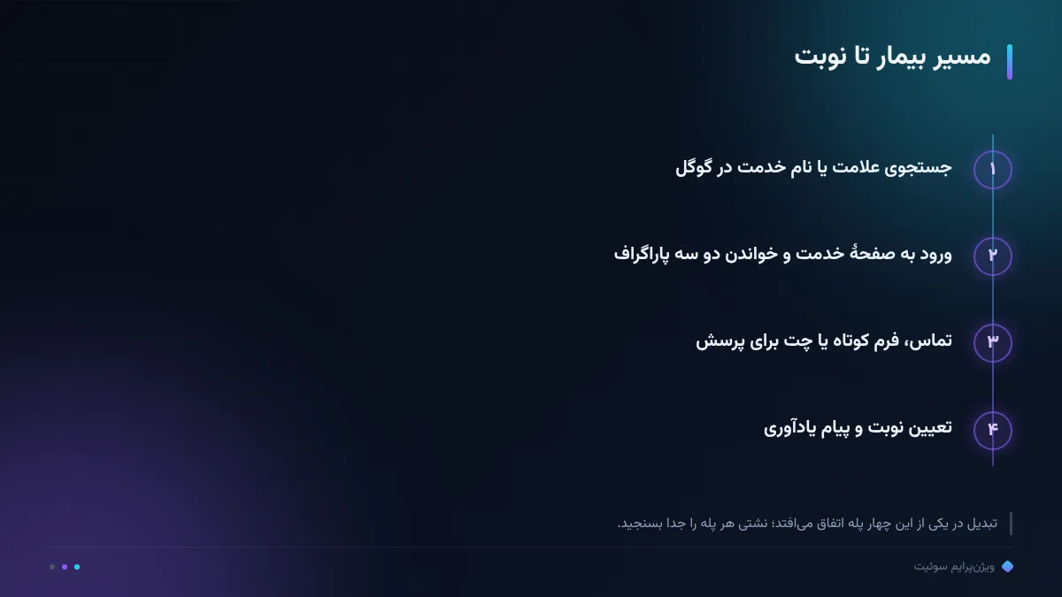 مسیر بیمار تا نوبت