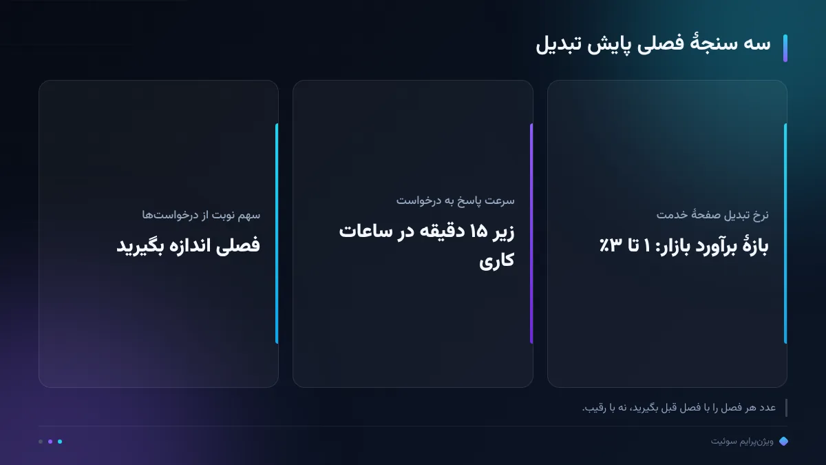 سه سنجهٔ فصلی پایش تبدیل