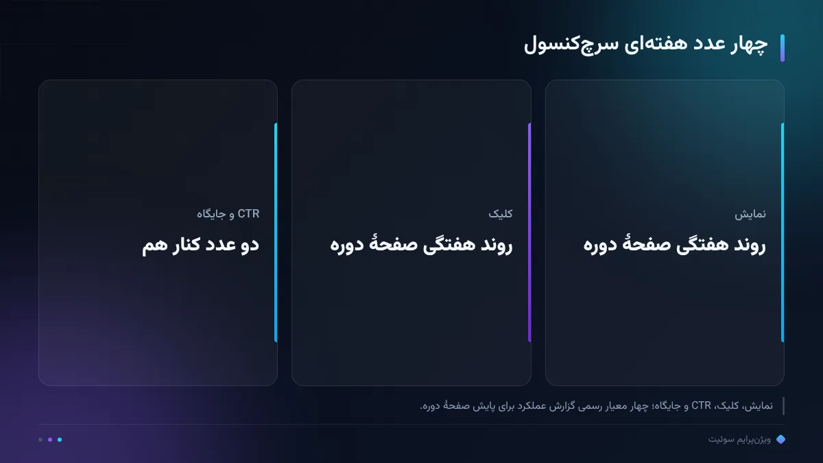 چهار عدد هفته‌ای سرچ‌کنسول