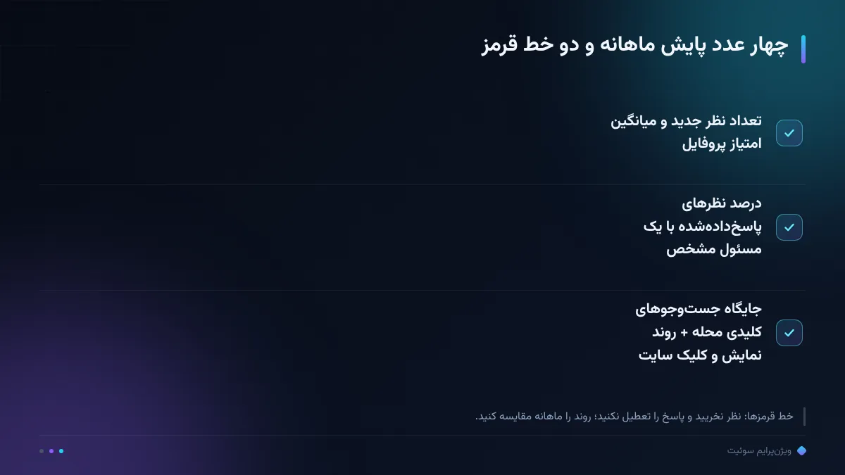 چهار عدد پایش ماهانه و دو خط قرمز