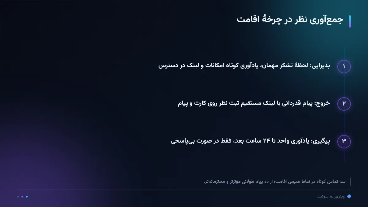 جمعآوری نظر در چرخهٔ اقامت