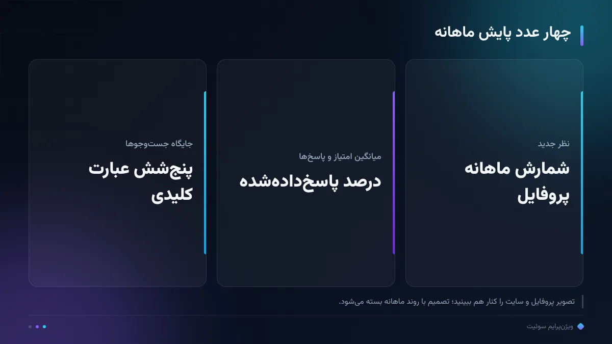 چهار عدد پایش ماهانه