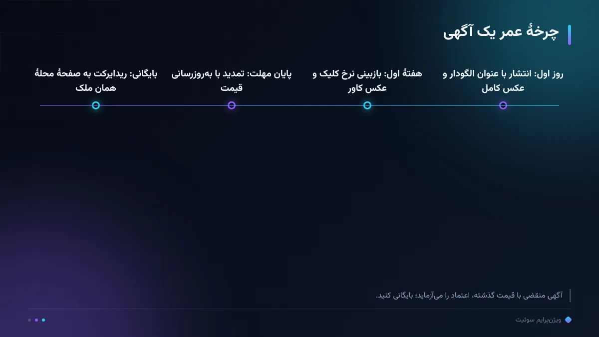 چرخهٔ عمر یک آگهی