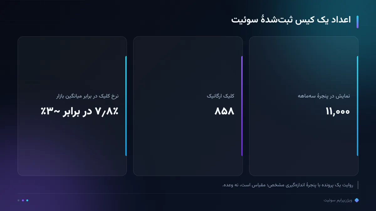 اعداد یک کیس ثبت‌شدهٔ سوئیت