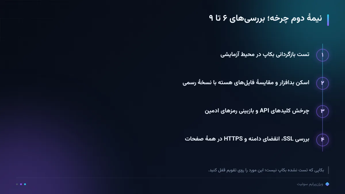 نیمهٔ دوم چرخه؛ بررسی‌های ۶ تا ۹