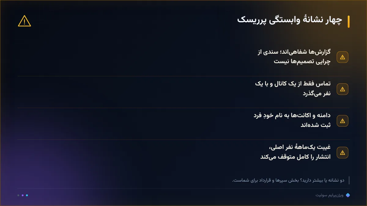 چهار نشانهٔ وابستگی پرریسک