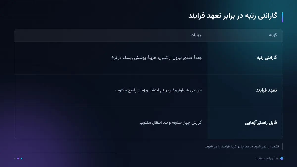 گارانتی رتبه در برابر تعهد فرایند