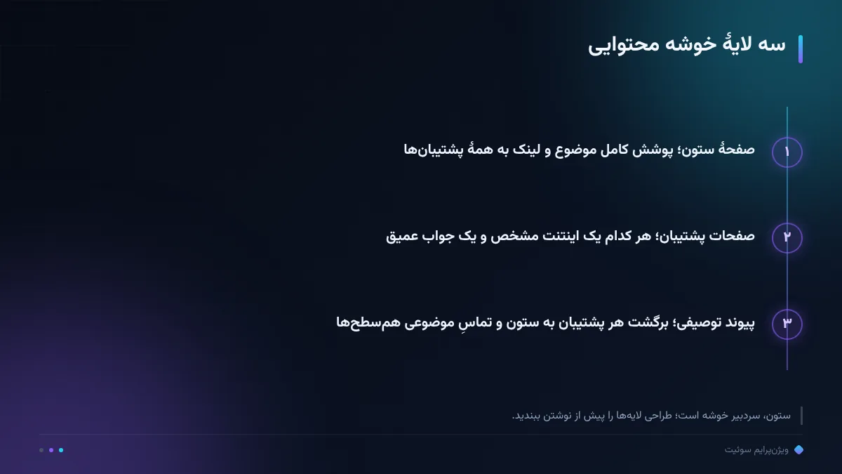 سه لایهٔ خوشه محتوایی