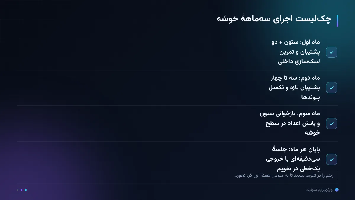 چک‌لیست اجرای سه‌ماههٔ خوشه