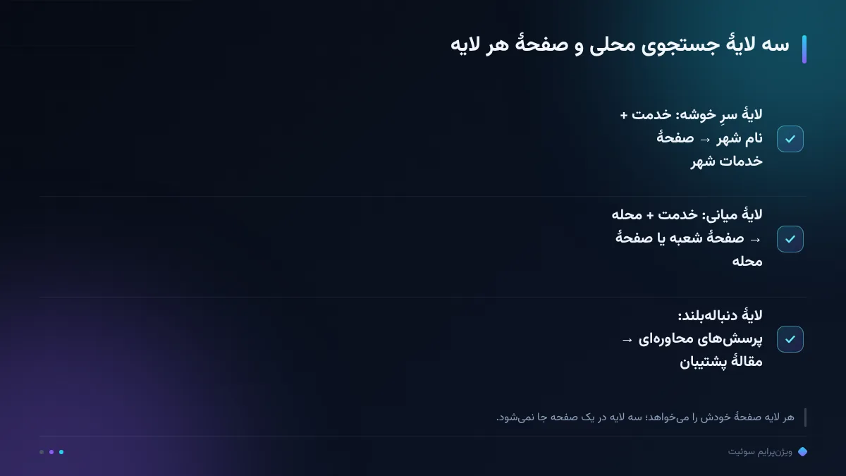 سه لایهٔ جستجوی محلی و صفحهٔ هر لایه