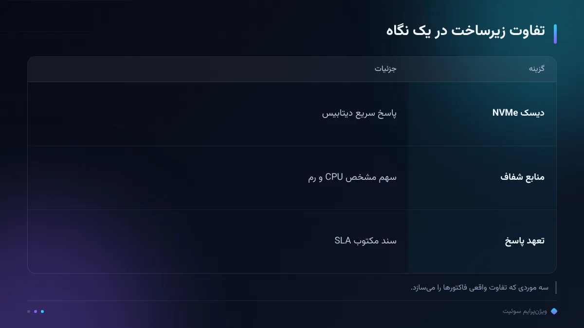 تفاوت زیرساخت در یک نگاه