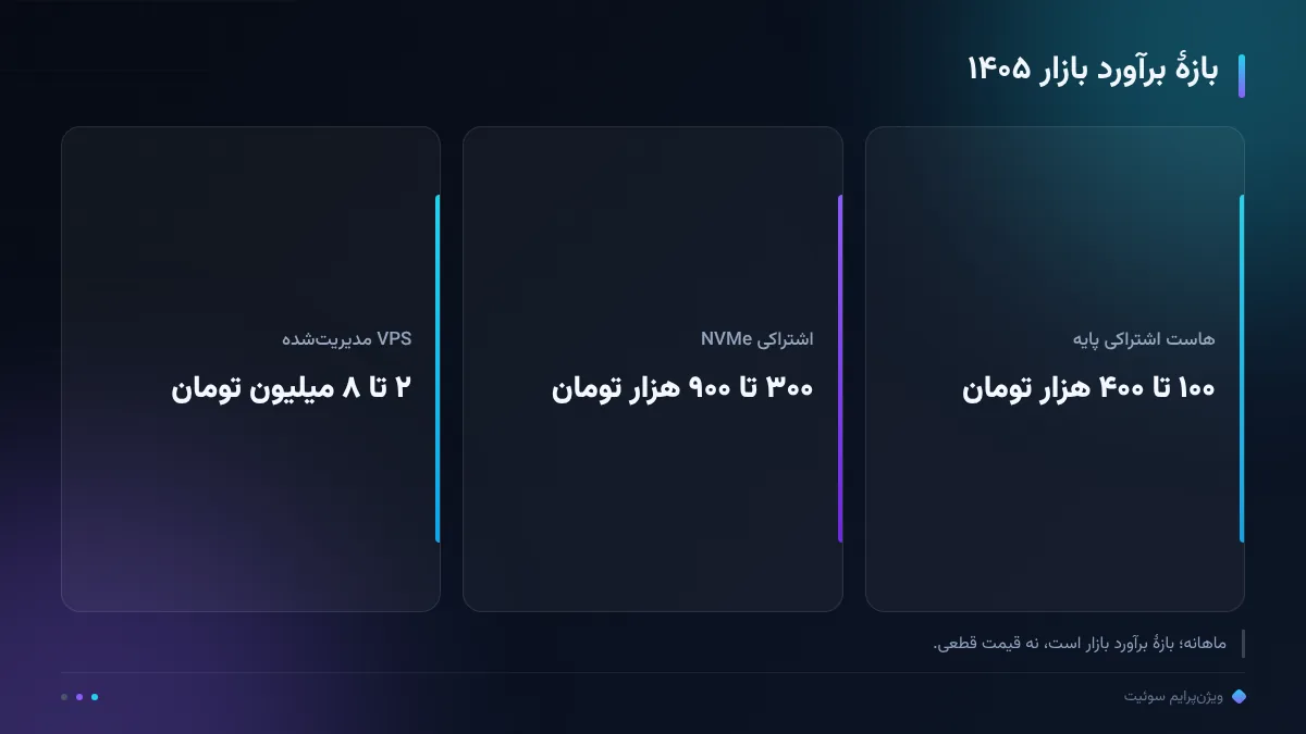 بازهٔ برآورد بازار ۱۴۰۵