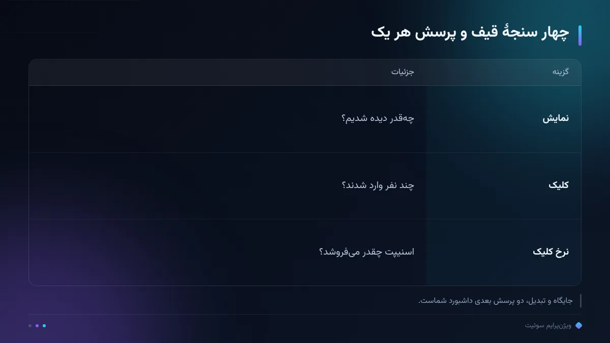 چهار سنجهٔ قیف و پرسش هر یک