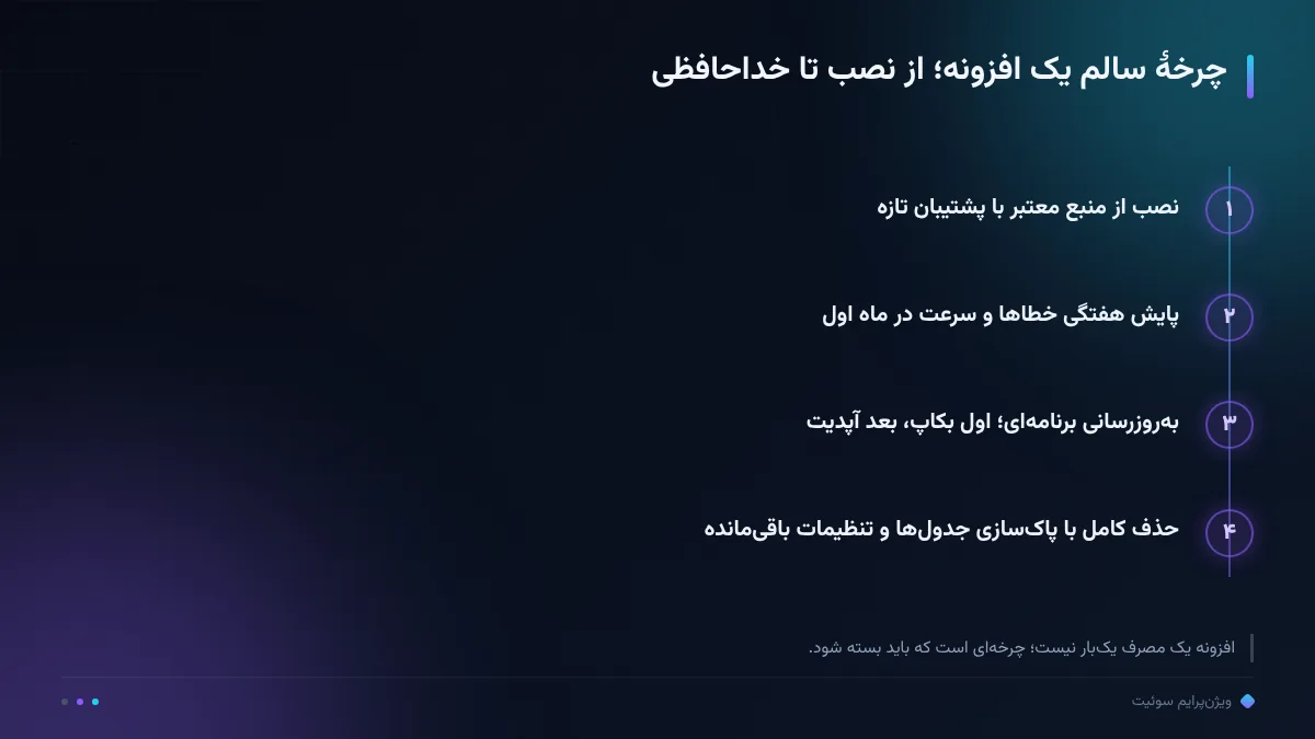 چرخهٔ سالم یک افزونه؛ از نصب تا خداحافظی
