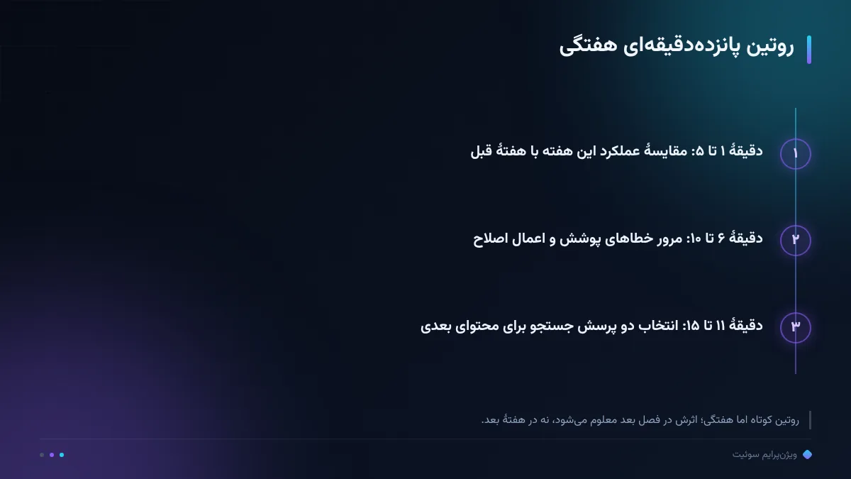 روتین پانزدهدقیقهای هفتگی