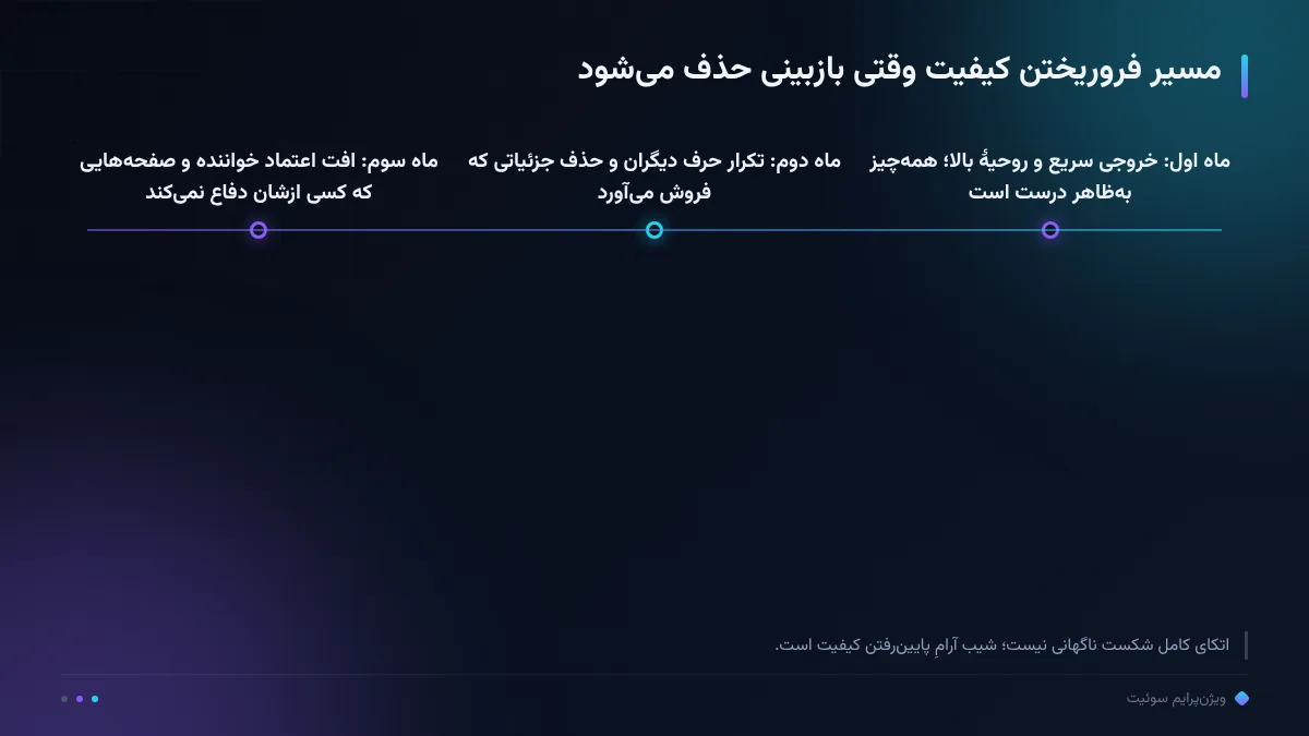 مسیر فروریختن کیفیت وقتی بازبینی حذف میشود