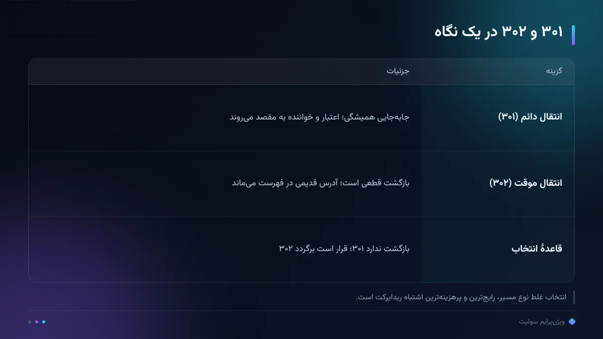 ۳۰۱ و ۳۰۲ در یک نگاه