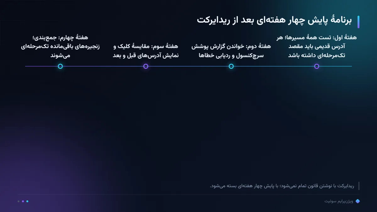 برنامهٔ پایش چهار هفتهای بعد از ریدایرکت