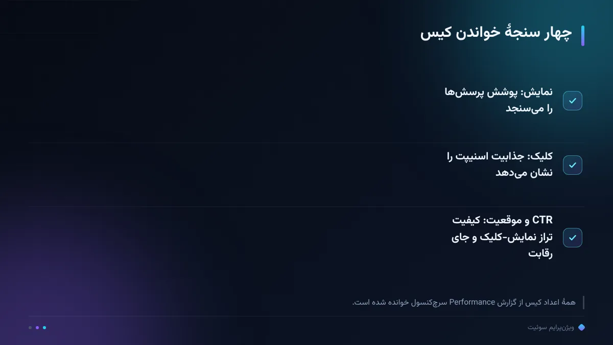 چهار سنجهٔ خواندن کیس