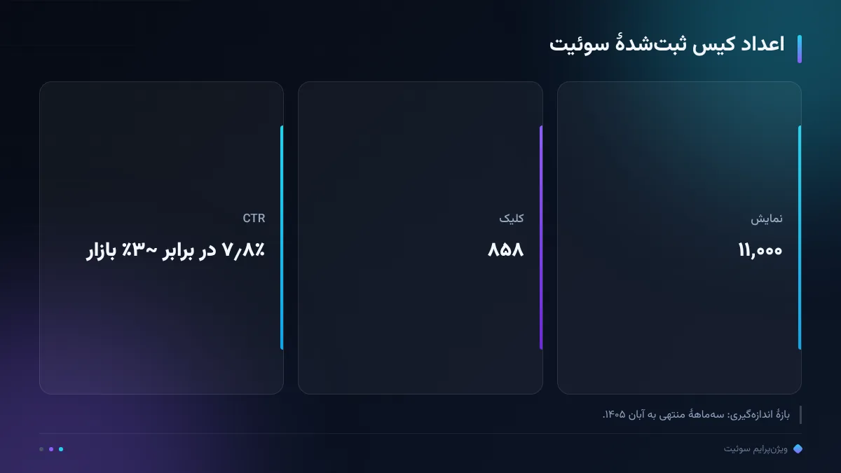 اعداد کیس ثبتشدهٔ سوئیت