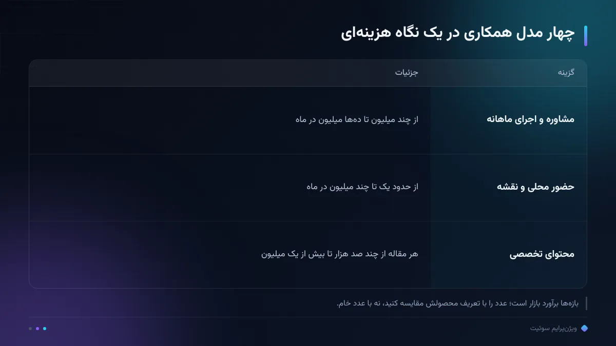 چهار مدل همکاری در یک نگاه هزینه‌ای