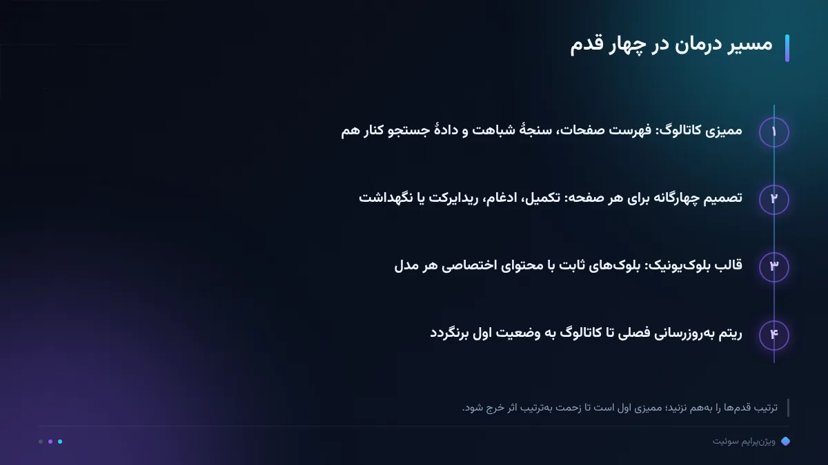 مسیر درمان در چهار قدم