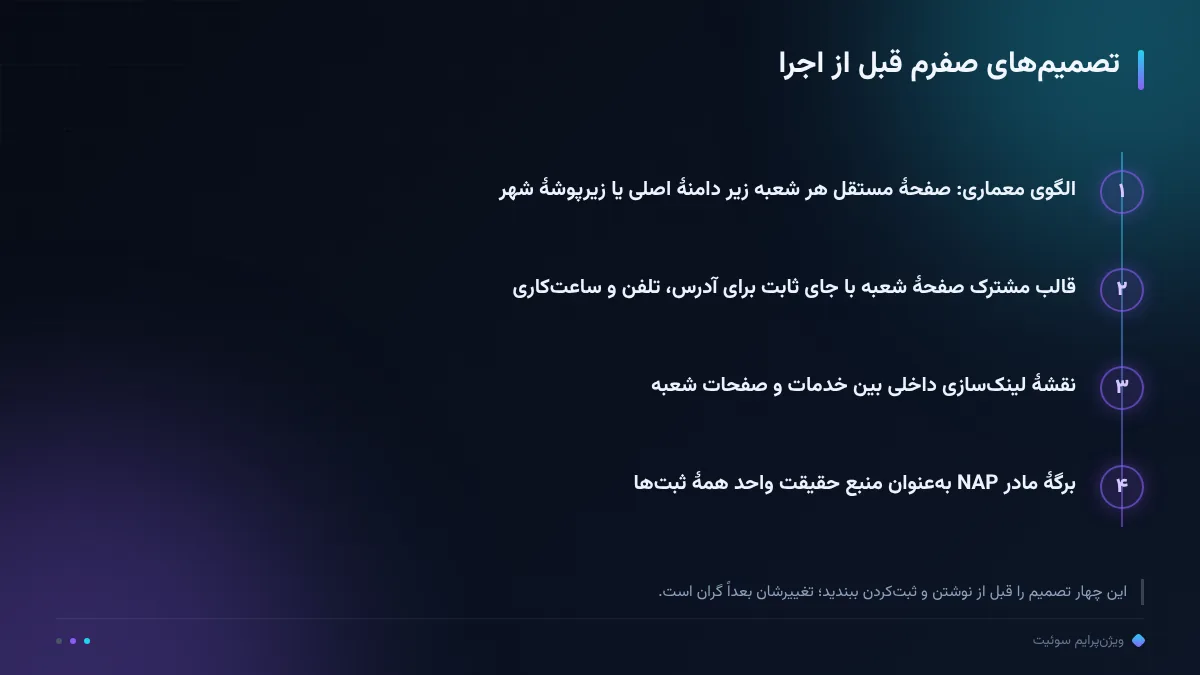 تصمیمهای صفرم قبل از اجرا