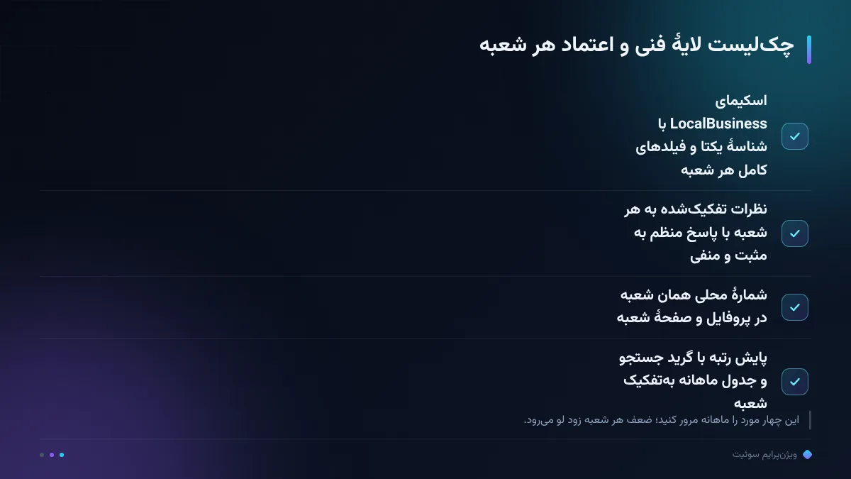 چکلیست لایهٔ فنی و اعتماد هر شعبه