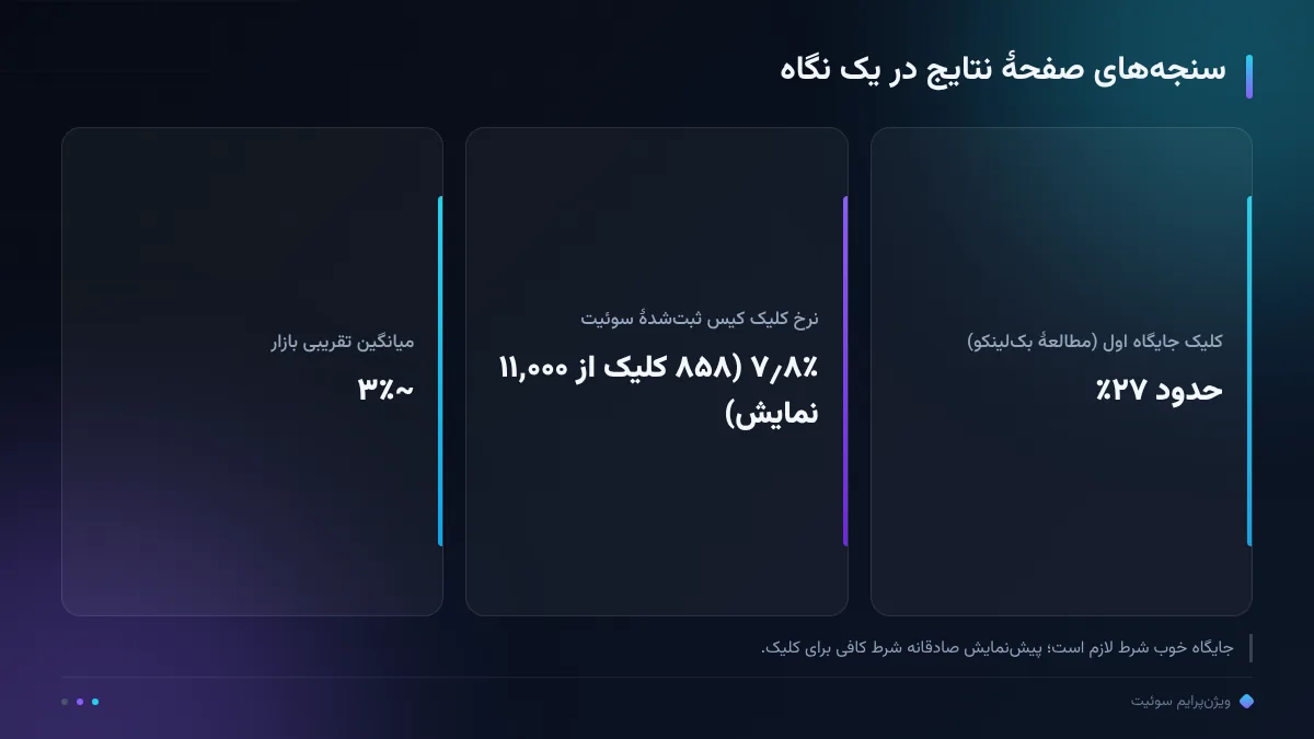 سنجههای صفحهٔ نتایج در یک نگاه