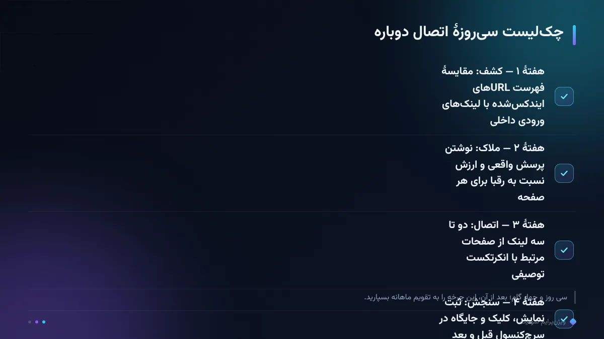 چکلیست سیروزهٔ اتصال دوباره