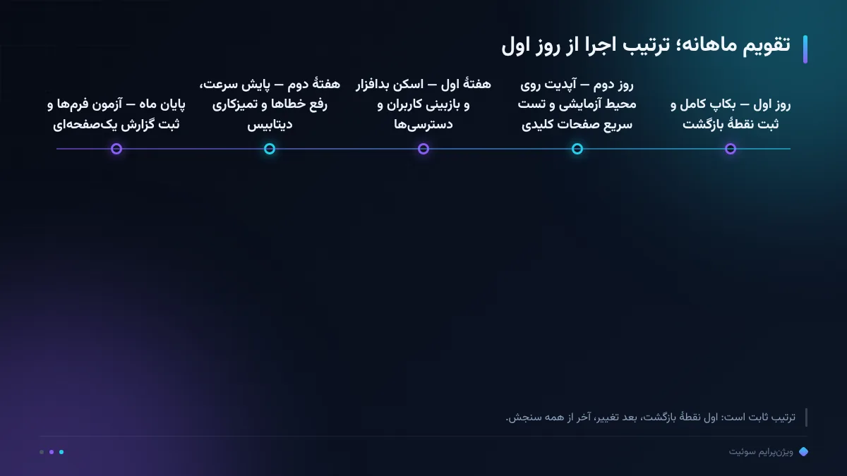 تقویم ماهانه؛ ترتیب اجرا از روز اول