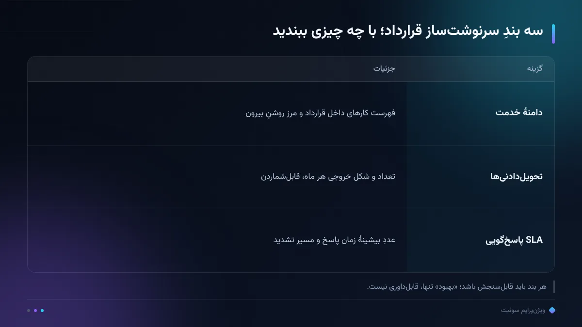 سه بندِ سرنوشتساز قرارداد؛ با چه چیزی ببندید