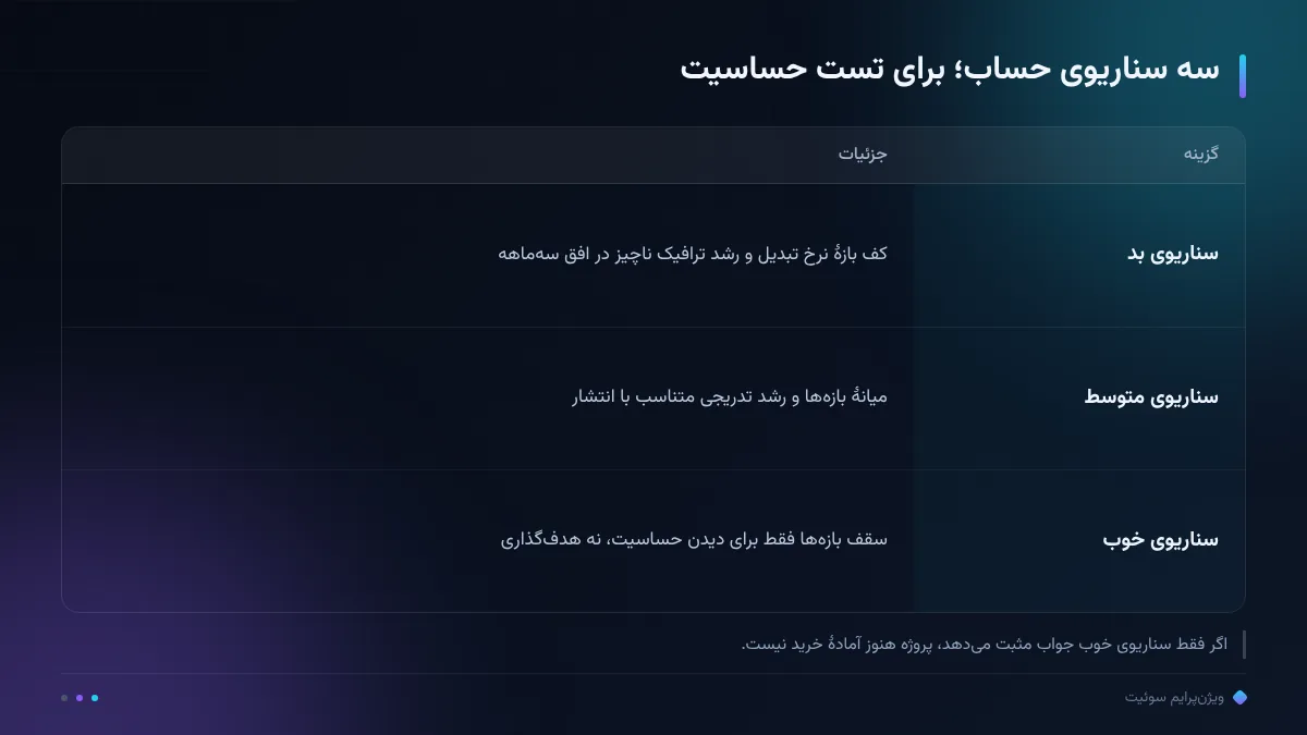 سه سناریوی حساب؛ برای تست حساسیت