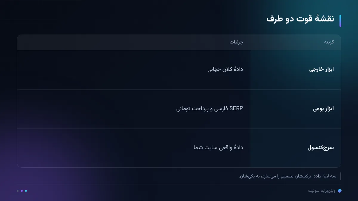 نقشهٔ قوت دو طرف