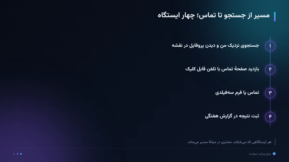 مسیر از جستجو تا تماس؛ چهار ایستگاه