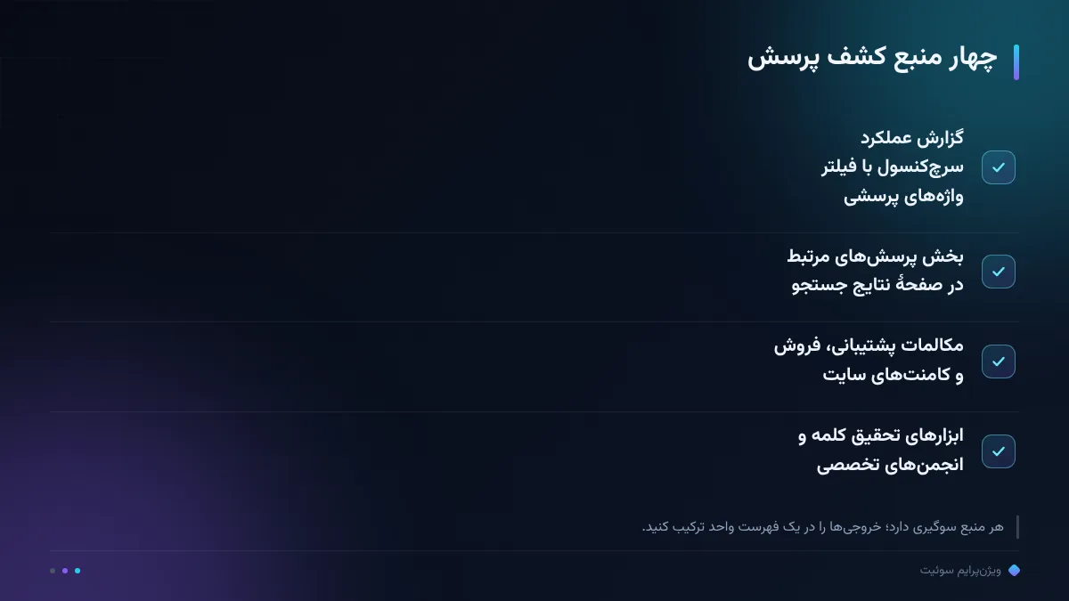 چهار منبع کشف پرسش